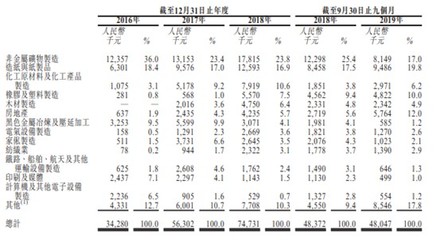 新股前瞻|利润不到3000万,宏泰国际控股欲香港主板上市